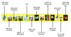 防汛指揮中心組態(tài)王監(jiān)控總站操作說明書:時(shí)間查詢畫面（4）