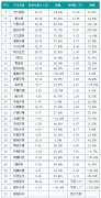康卓科技獲悉國內環(huán)保企業(yè)凈利潤大幅增長，較高達250.8%
